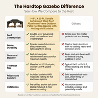14 Ft. X 20 Ft. Double Galvanized Steel Roof Aluminum Frame Outdoor Patio Hardtop Gazebo with Netting and Curtains — Comparison