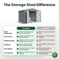 8'X12' Outdoor Metal Storage Shed with Floor Frame, Galvanized Steel Garden Shed, Metal Garden Tool Shed with Double Lockable Doors for Backyard Patio Lawn, Gray — Comparison