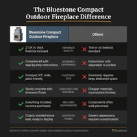 Bluestone Compact Outdoor Fireplace — Comparison