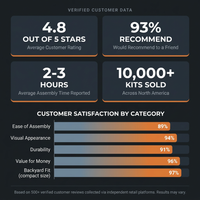 Bluestone Compact Outdoor Fireplace — Results & Stats