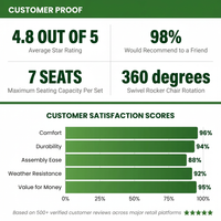 Patio Furniture Set 6-Piece Outdoor Patio Conversation Set with Green Cushions Lawn Furniture — Results & Stats