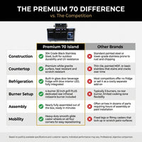 Premium 70" Black Stainless Steel Outdoor Kitchen Island with Refrigerator + 32"W 4-Burner BBQ Grill with Rear Burner — Comparison