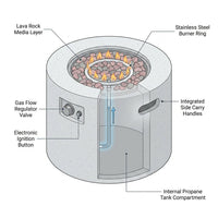 Zachary 31 In. X 24.5 In. Circular Concrete Propane Outdoor Patio Fire Pit in Light Gray — How It Works